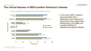 The clinical features of GBA1-positive Parkinson’s disease